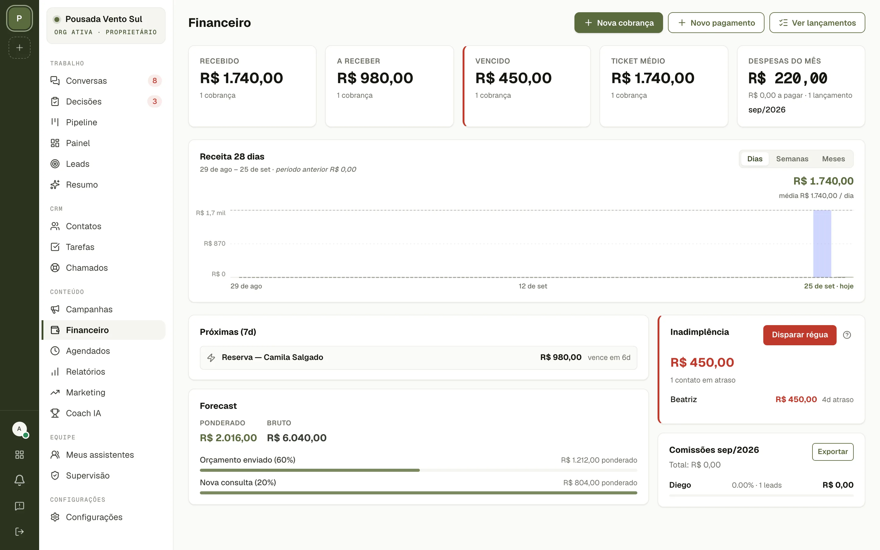 Financeiro do MayCRM com as cobranças pagas e em aberto