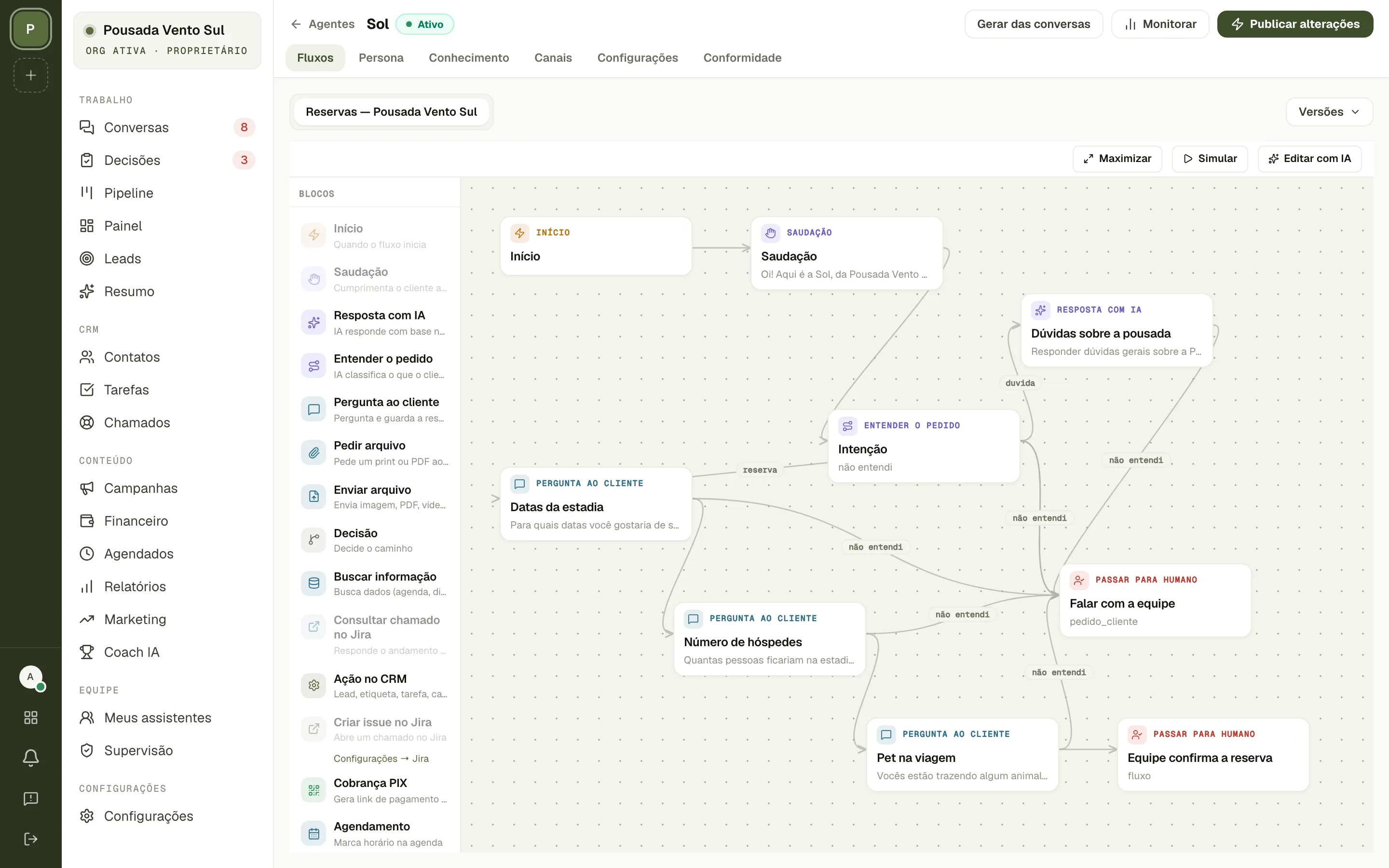 Editor de fluxo do agente de IA no MayCRM, com os blocos do atendimento ligados entre si